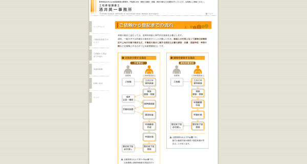 酒井英一事務所Web03